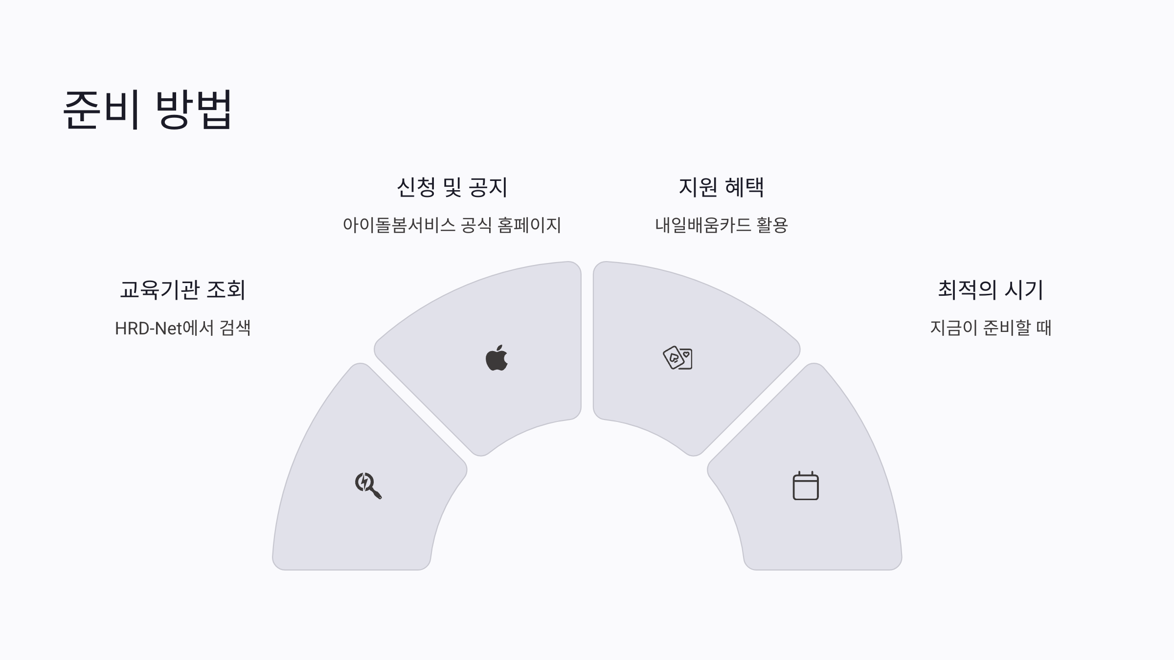 아이돌봄사 자격증