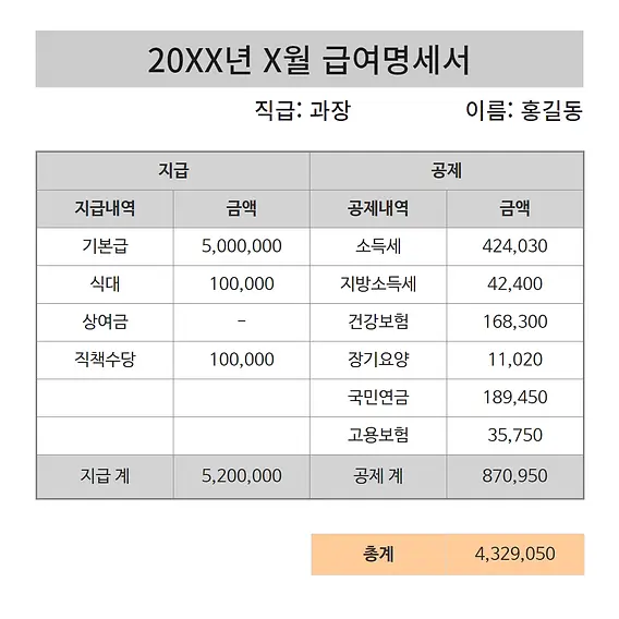 근로장려금 지급일