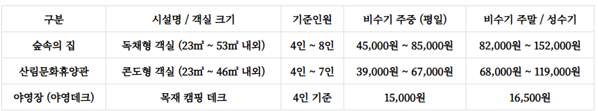 방장산자연휴양림 예약