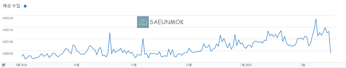 사은목-수익-그래프
