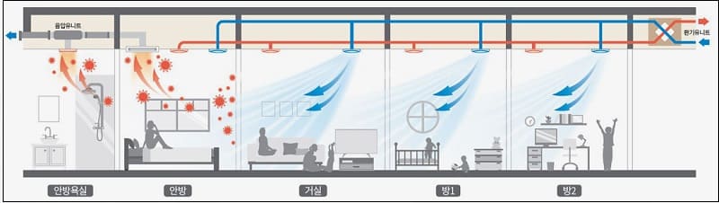 삼성물산 건설부문, 래미안 비접촉 / 안티-바이러스 주거 상품 등 다수 개발