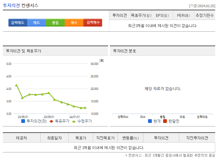 양지사_투자의견