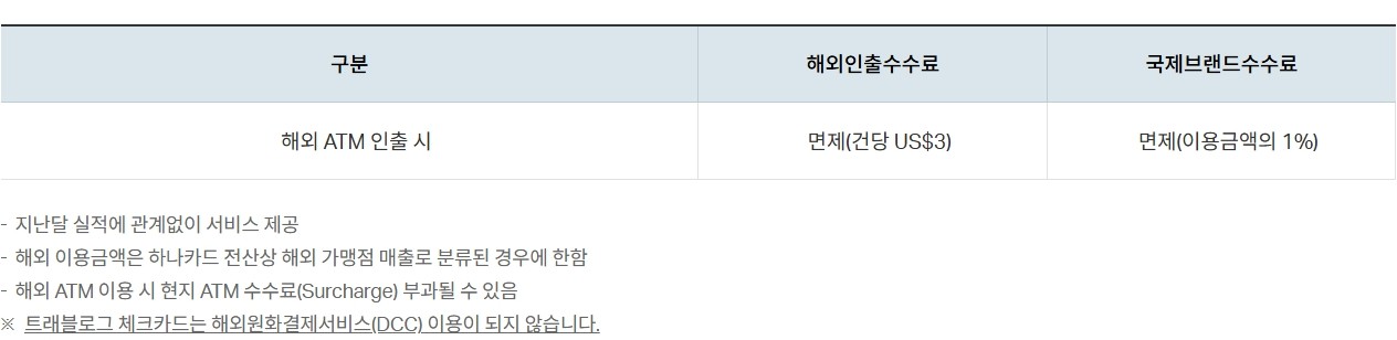 트래블로그 체크카드