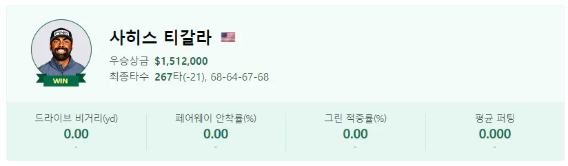 사히스티갈라
