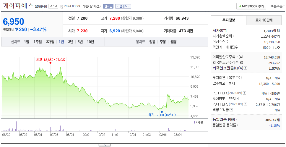 케이피에스_주가
