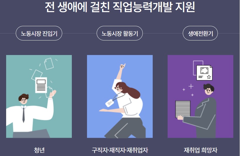 국민내일배움카드