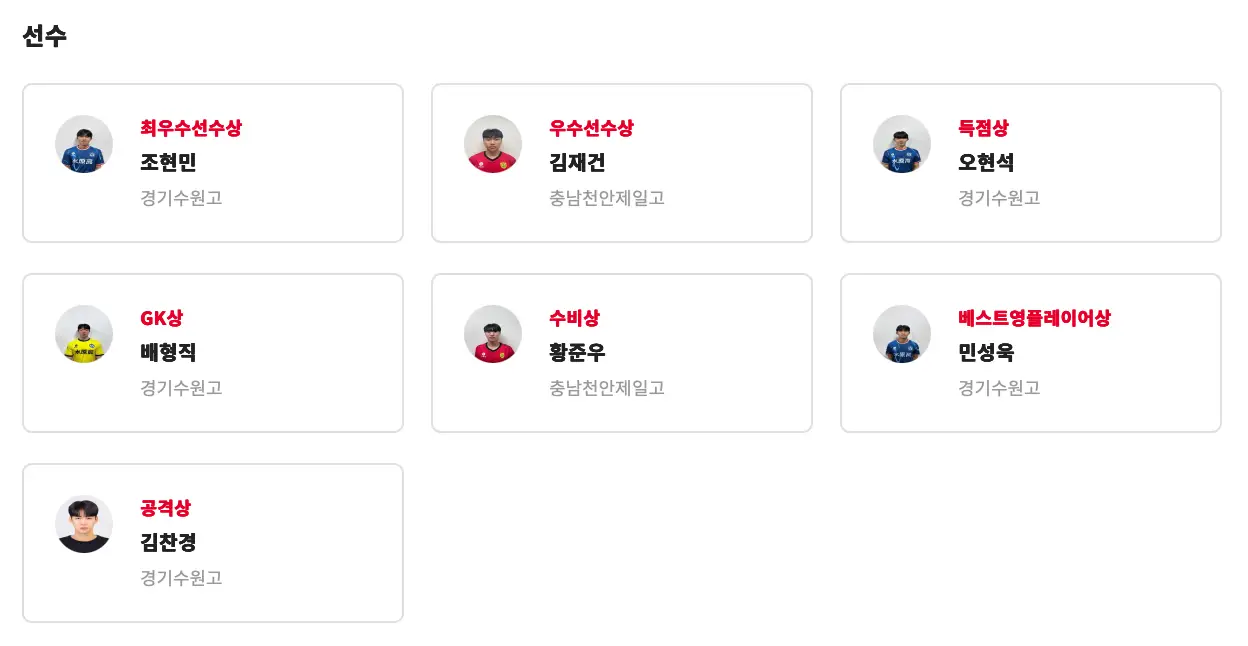 2025 추계 전국 고등 축구대회 경기 결과, 최종 순위, 개인상