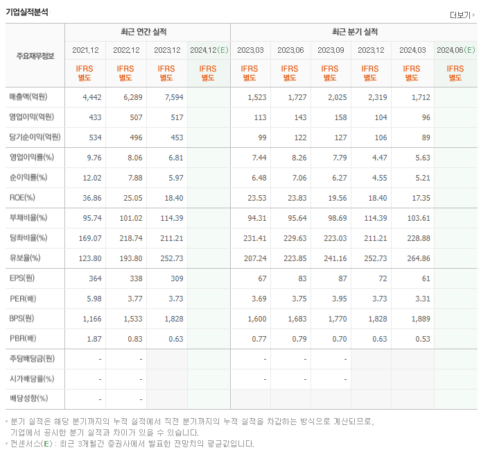 진흥기업_실적