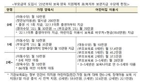 부모급여-지급대상-신청방법