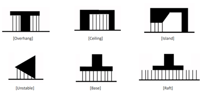 3D 출력물 지지대