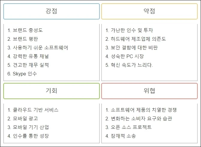 MS SWOT분석 예시