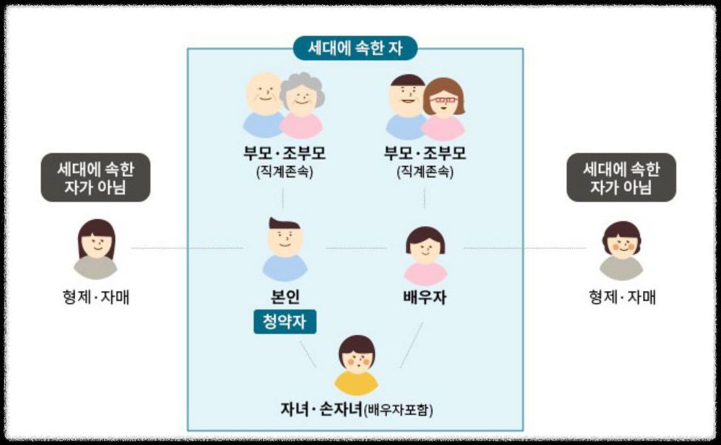 경기도 광명시 철산동 &#39;철산자이 브리에르&#39; 일반분양 청약 정보 (일정&#44; 분양가&#44; 입지분석)