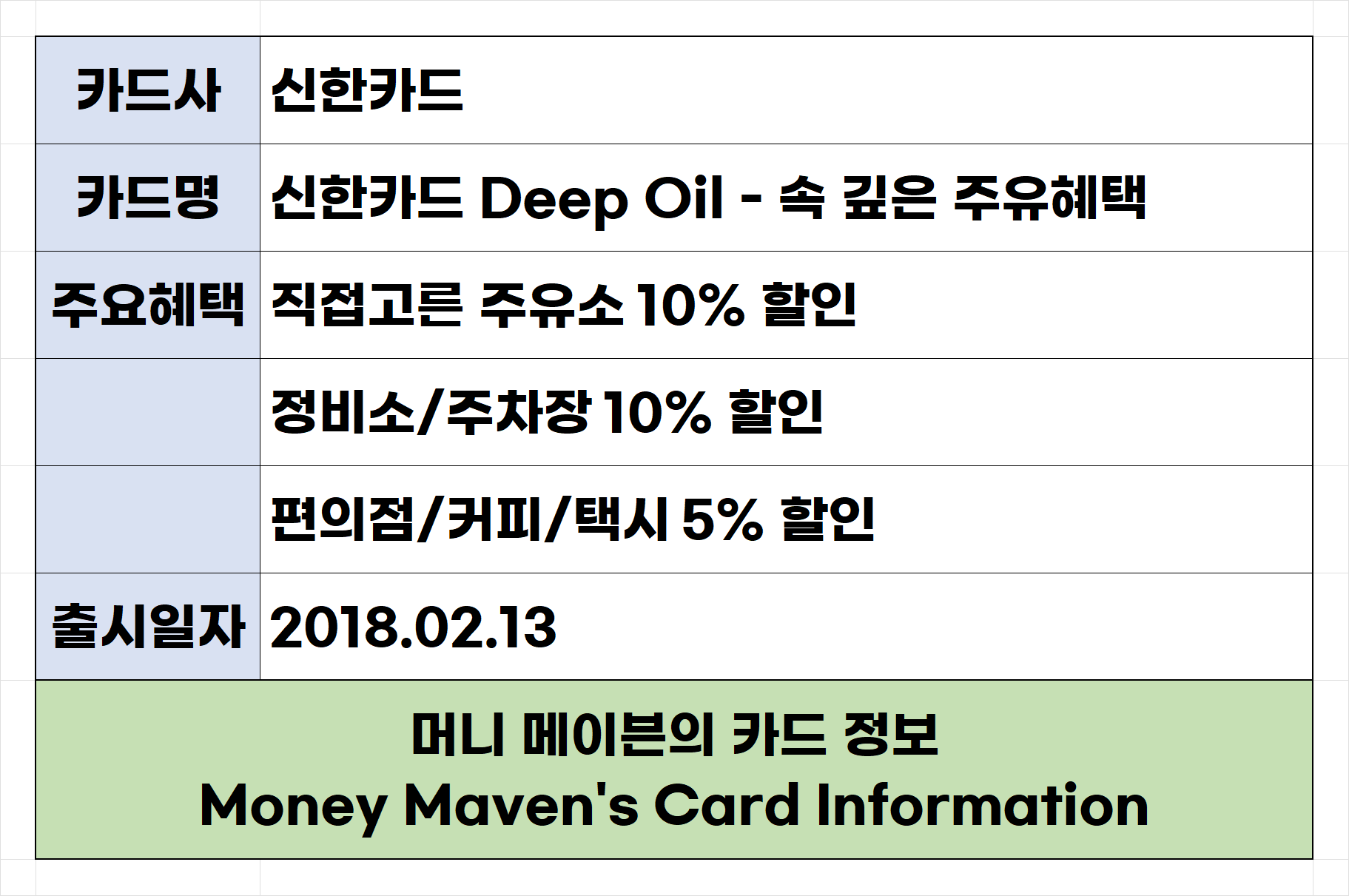 신한카드 Deep Oil (신한 딥 오일 카드) 속 깊은 주유혜택 - 가입행사, 가입 팁, 가입 혜택