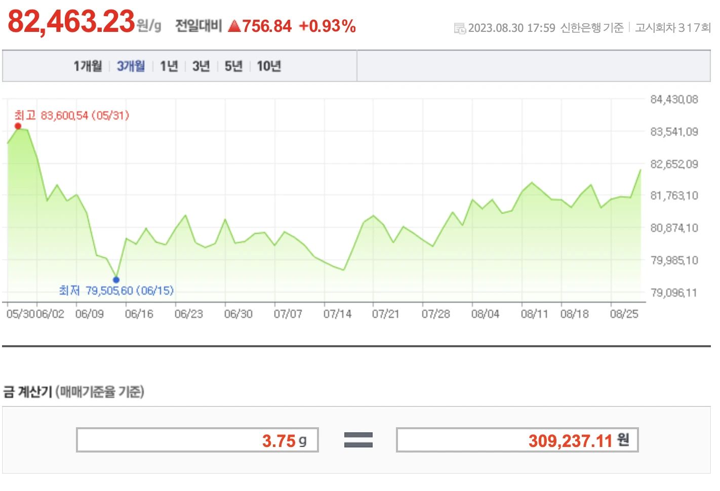 8월 31일 금 시세