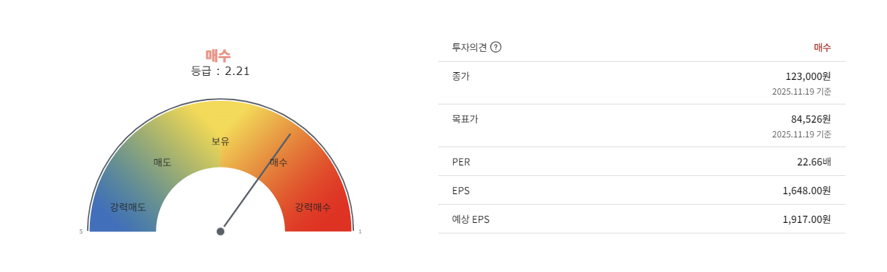 한화오션-목표주가