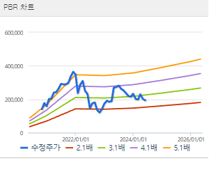하이브 주가 전망 목표주가 배당금