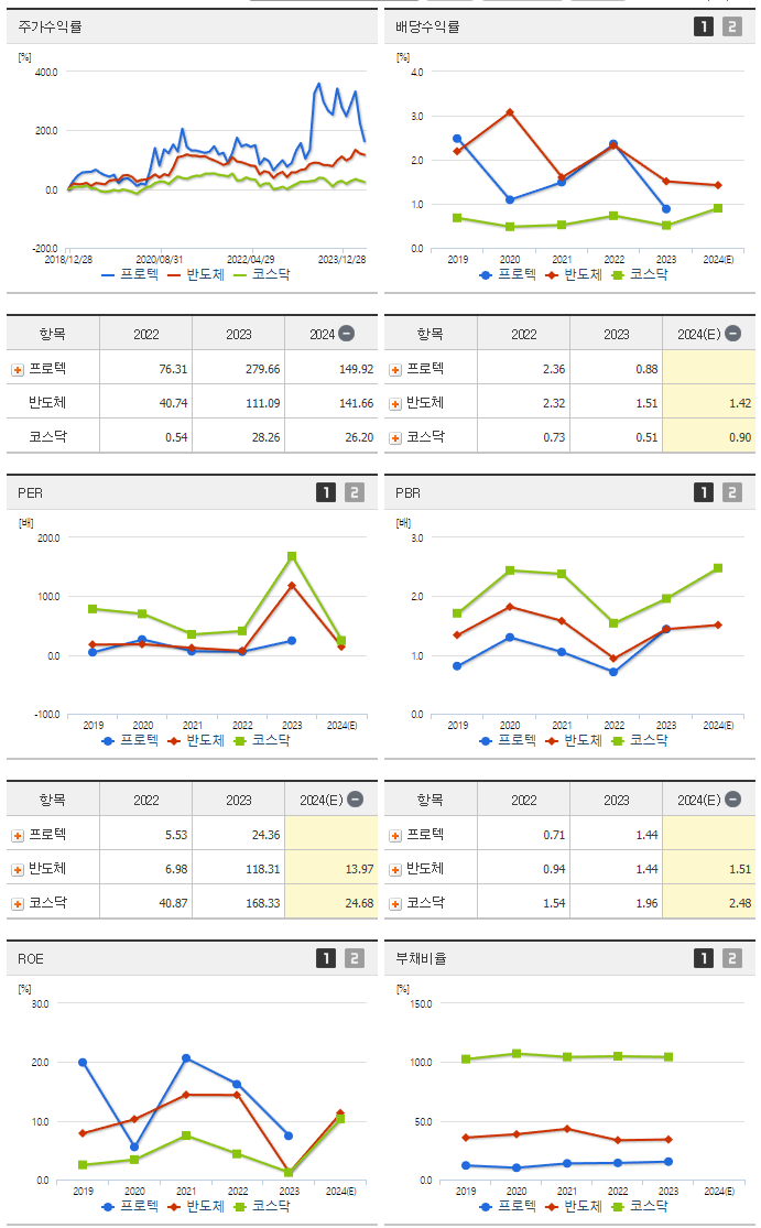 프로텍_섹터분석