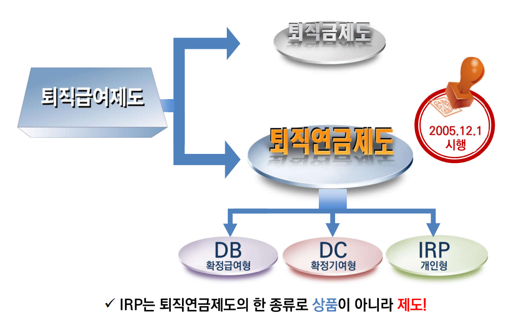 퇴직연금제도