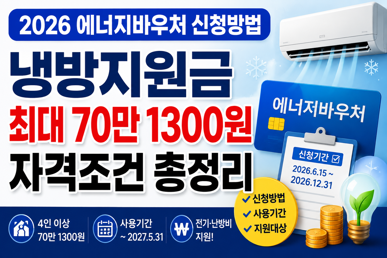 2026 에너지바우처 신청방법｜냉방지원금 최대 70만 1300원 자격조건 총정리