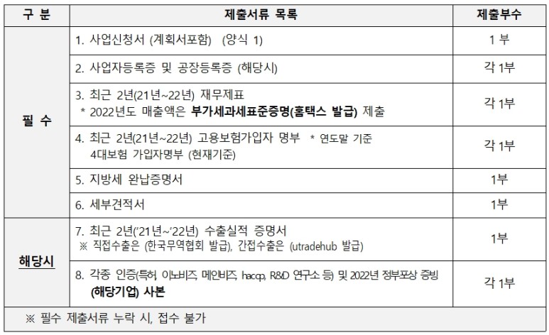 강원도 춘천 수출지원사업 제출서류 안내