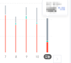 갑자기 늘어난 직접유입