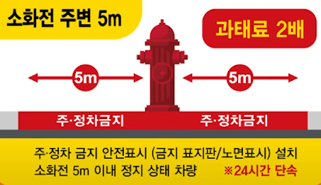 소화전