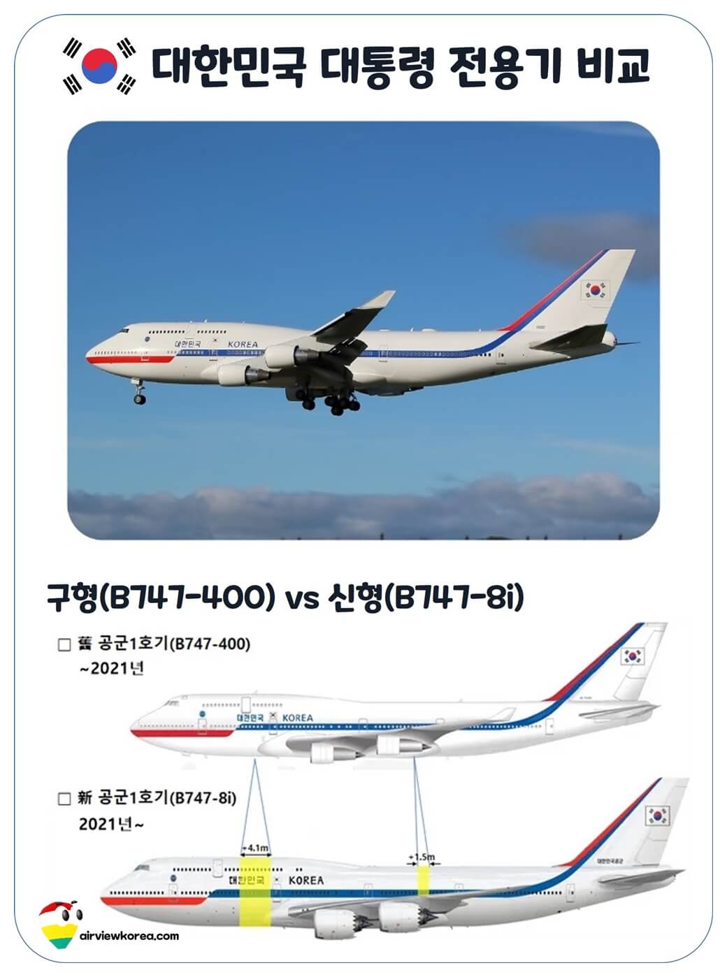 대한민국의 구형과 신형 대통령 전용기 크기를 비교해주는 단면도