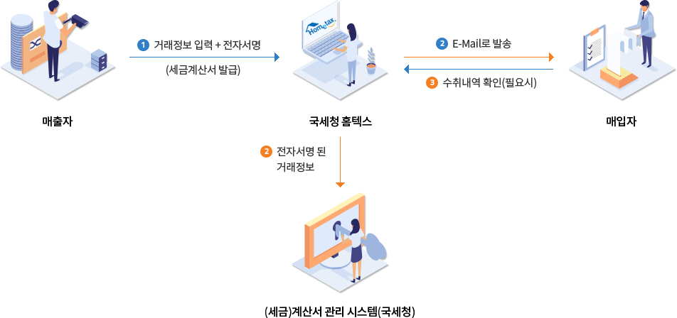 일반사업자 세금계산서 발행방법