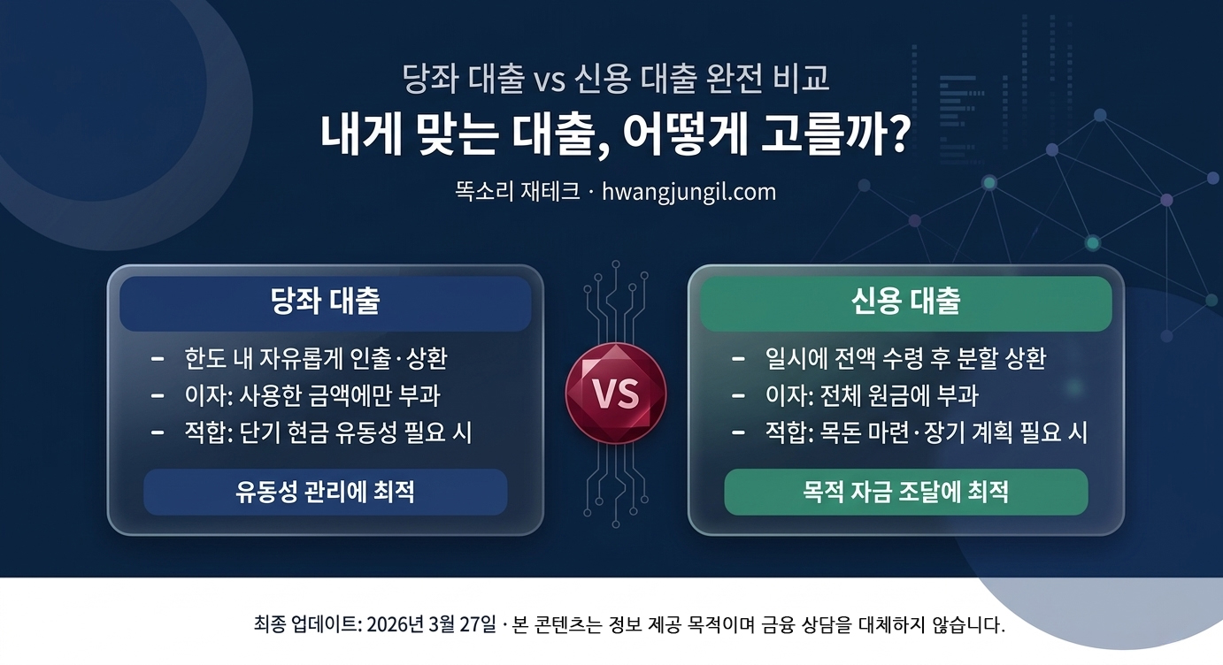 당좌 대출 vs 신용 대출 비교 인포그래픽 이미지