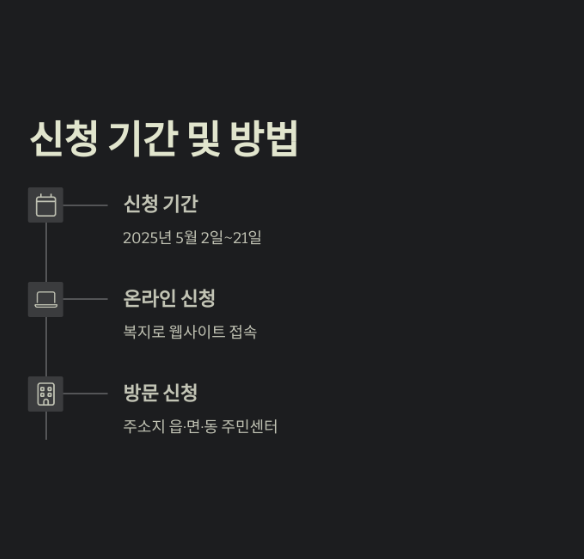 청년 내일 저축 계좌 완벽 정리: 신청부터 수령까지 알아야 할 모든 것