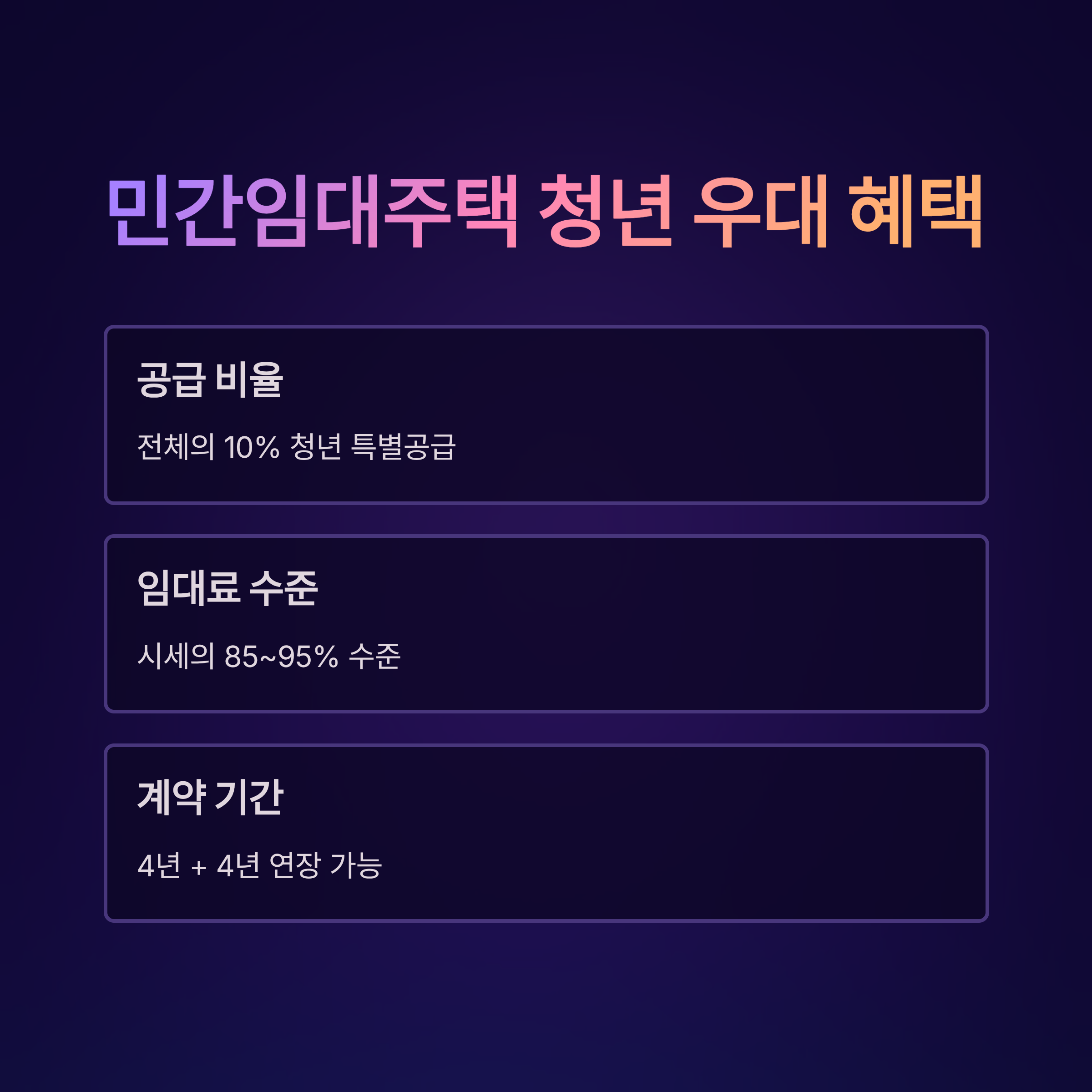 청년 주거지원 정책 민간 임대주택