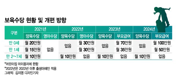 부모급여 오프라인 신청 방법
