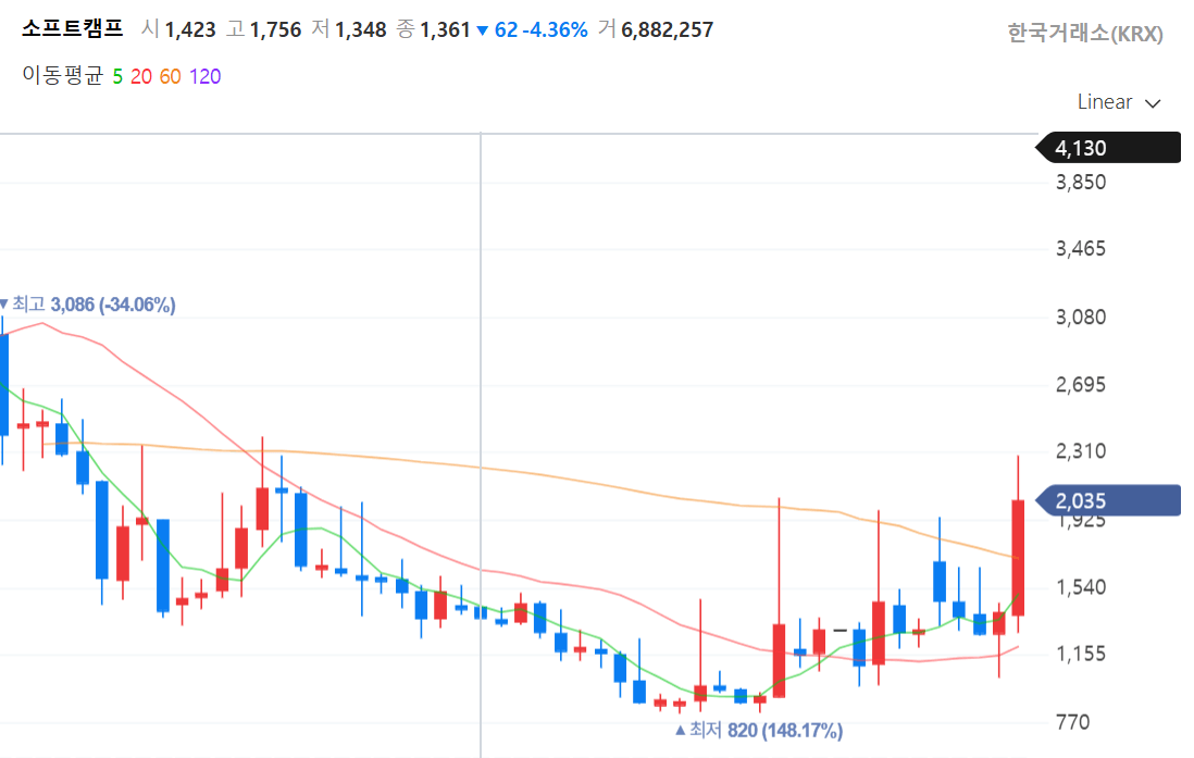 미토스 쇼크! 양자암호·보안주 급등 이유 분석