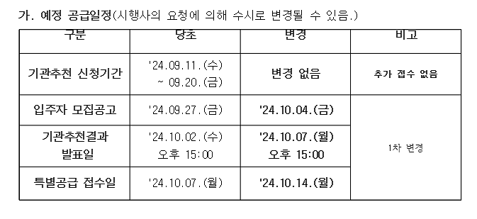 (변경) 장애인특별공급 기관추천 대상자 신청 - 청평 수자인 더 퍼스트