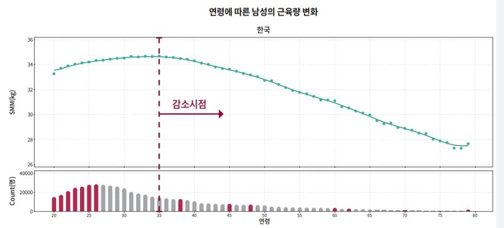 건강관리를 꼭 해야하는 이유 TOP 7