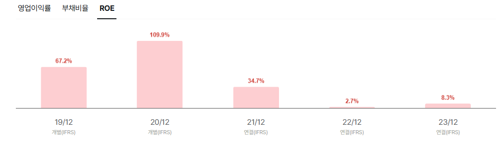 엠오티 공모주 청약일정 수요예측 상장일