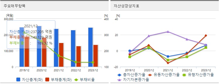 두산에너빌리티 재무지표