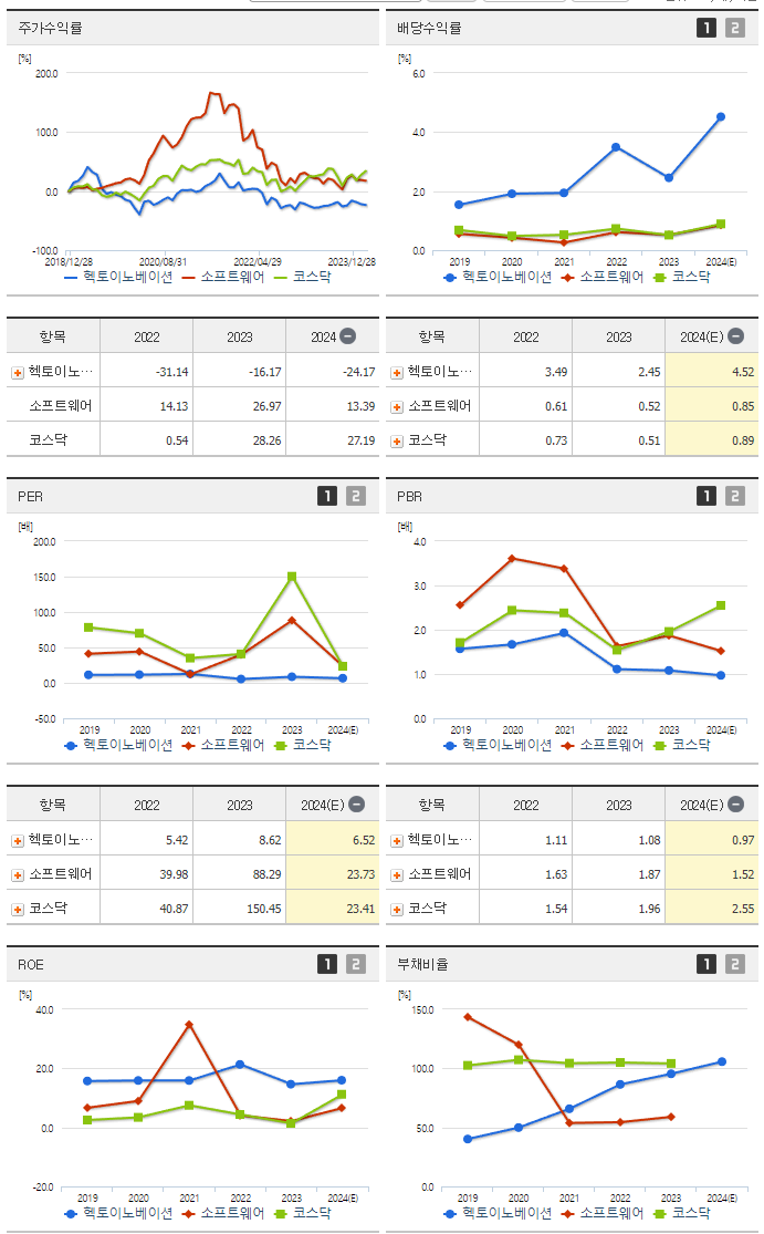 헥토이노베이션_섹터분석