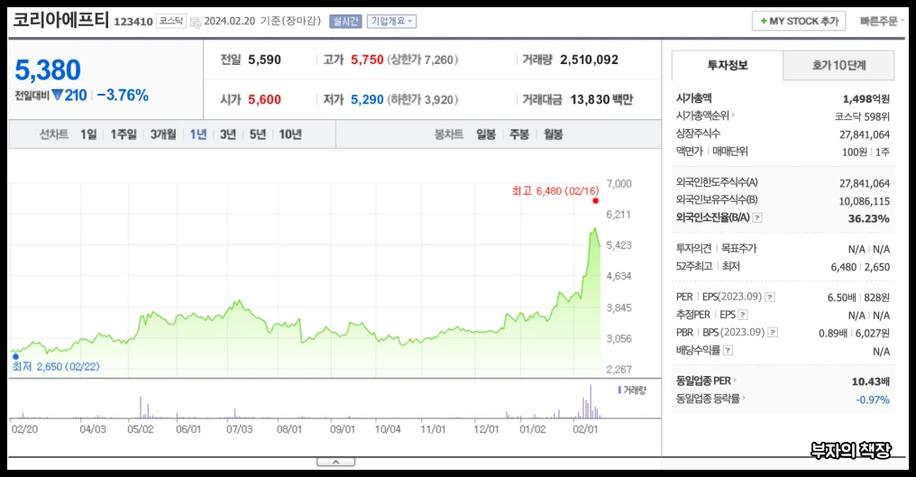 하이브리드 자동차 관련주,대장주,친환경정책주_코리아에프티 1년주가