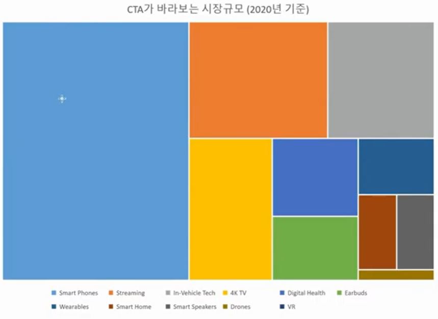 미래시대-도표