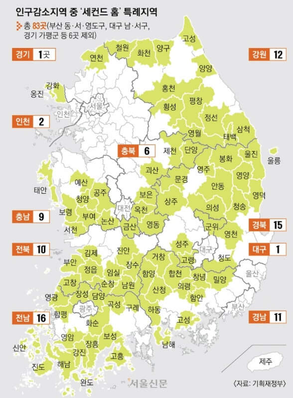 지방 세컨드홈, 과연 효과는 있을까?