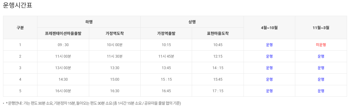 증기기관차 운행시간표