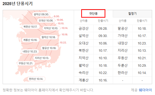 단풍시기