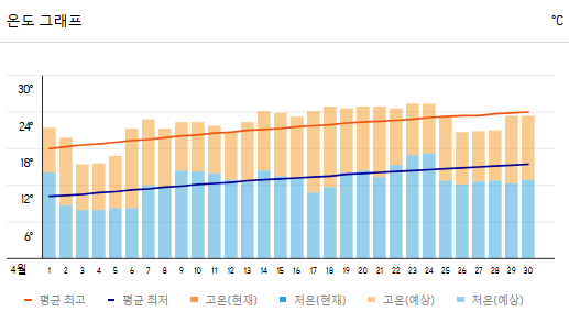 장가 4월 날씨 정보 확인해보세요(옷차림추천, 행사)