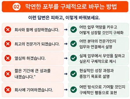 막연한 포부를 구체적으로 바꾸는 방법