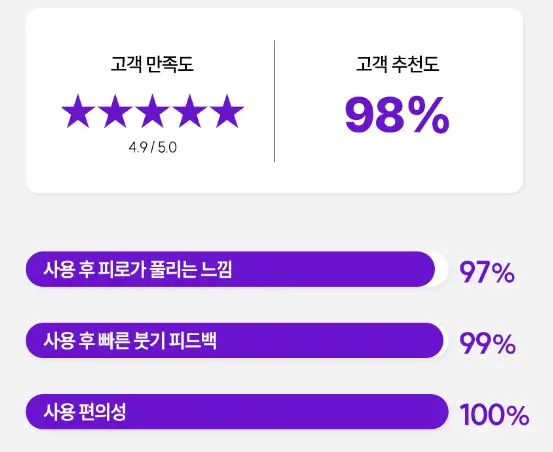풀리오 종아리 마사지기 만족도