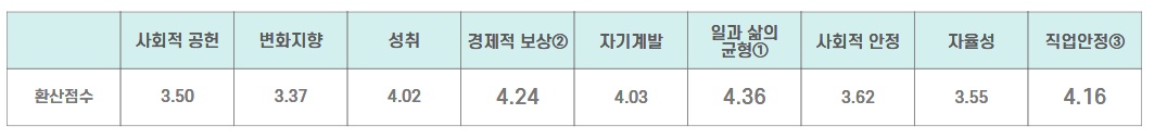 직업가치-청소년