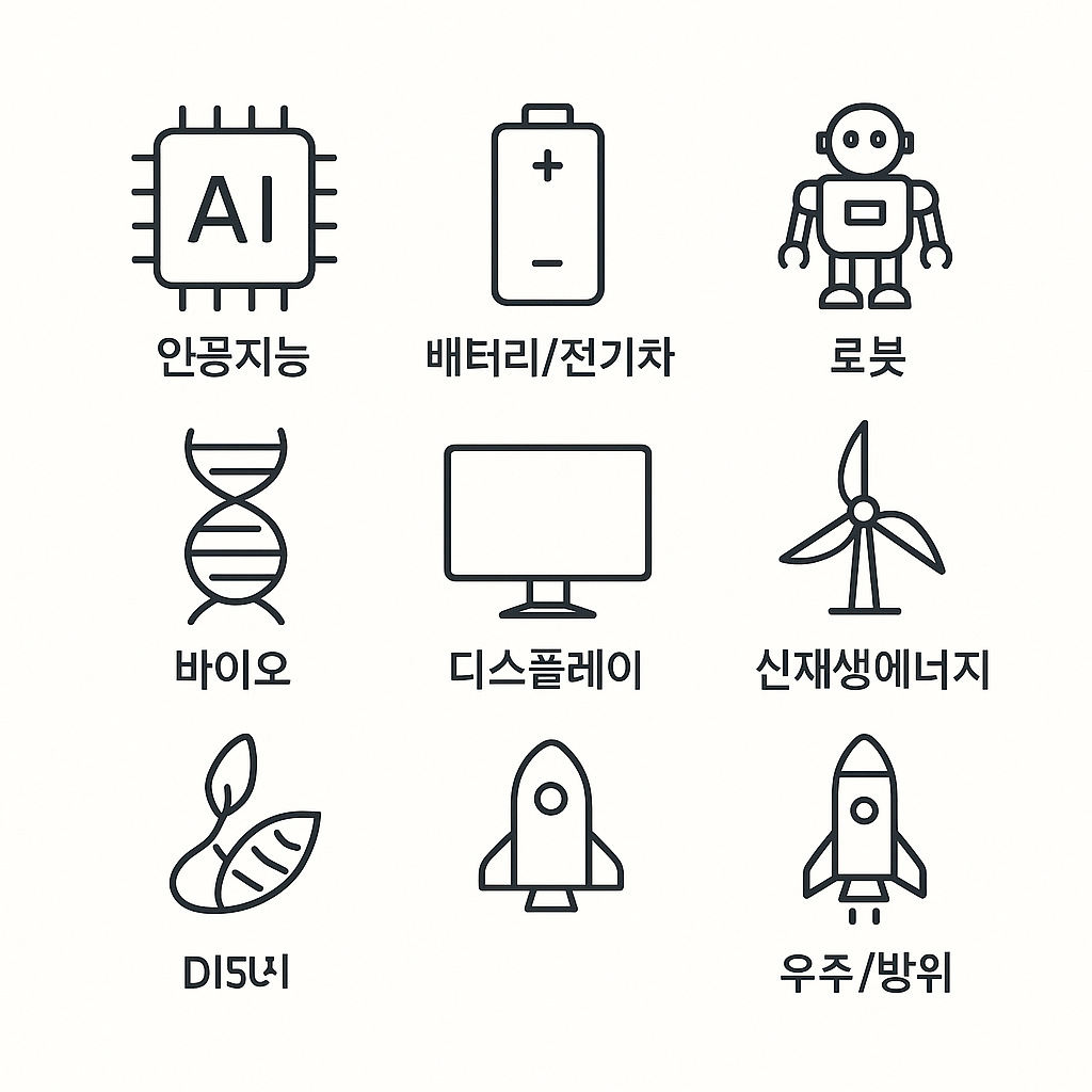 주요 투자대상 산업