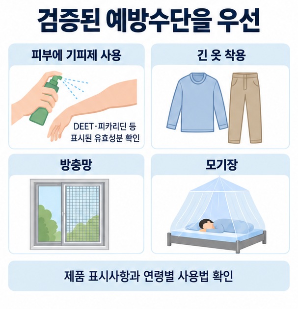 검증된 모기 기피제, 긴소매, 방충망, 모기장 같은 대체 예방법을 정리한 이미지