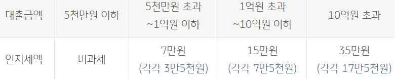 국민은행 직장인든든 신용대출